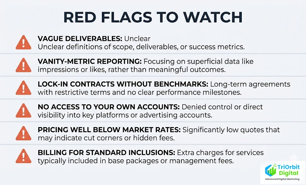 Six warning signs that a digital marketing agency is underdelivering or overcharging, displayed as a visual checklist